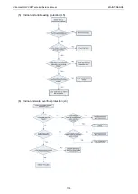 Preview for 120 page of Gree Ultra Heat GMV-V72W/A-F Service Manual