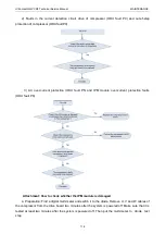 Preview for 123 page of Gree Ultra Heat GMV-V72W/A-F Service Manual