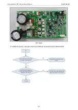 Preview for 125 page of Gree Ultra Heat GMV-V72W/A-F Service Manual