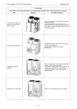 Preview for 157 page of Gree Ultra Heat GMV-V72W/A-F Service Manual