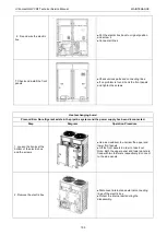 Preview for 160 page of Gree Ultra Heat GMV-V72W/A-F Service Manual