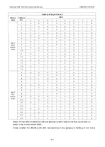 Preview for 230 page of Gree Ultra Heat GMV-V72W/A-F Service Manual