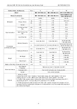 Предварительный просмотр 17 страницы Gree Ultra Heat GMV-VQ72W/A-F Service Manual