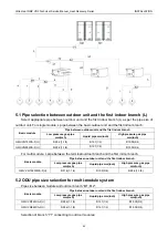 Предварительный просмотр 49 страницы Gree Ultra Heat GMV-VQ72W/A-F Service Manual