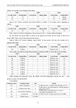 Предварительный просмотр 98 страницы Gree Ultra Heat GMV-VQ72W/A-F Service Manual