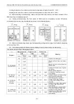 Предварительный просмотр 107 страницы Gree Ultra Heat GMV-VQ72W/A-F Service Manual