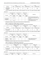 Предварительный просмотр 111 страницы Gree Ultra Heat GMV-VQ72W/A-F Service Manual