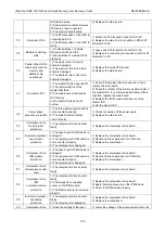 Предварительный просмотр 129 страницы Gree Ultra Heat GMV-VQ72W/A-F Service Manual