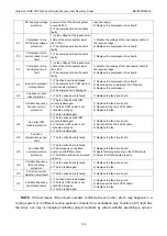 Предварительный просмотр 130 страницы Gree Ultra Heat GMV-VQ72W/A-F Service Manual