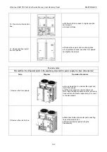 Предварительный просмотр 173 страницы Gree Ultra Heat GMV-VQ72W/A-F Service Manual