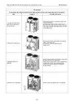 Предварительный просмотр 177 страницы Gree Ultra Heat GMV-VQ72W/A-F Service Manual