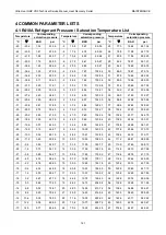 Предварительный просмотр 185 страницы Gree Ultra Heat GMV-VQ72W/A-F Service Manual