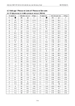 Предварительный просмотр 192 страницы Gree Ultra Heat GMV-VQ72W/A-F Service Manual