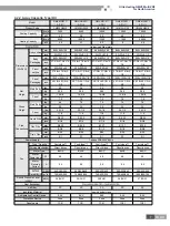 Предварительный просмотр 9 страницы Gree ULTRA heating GMV-36WL/B-T Service Manual