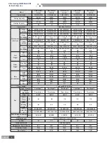 Предварительный просмотр 10 страницы Gree ULTRA heating GMV-36WL/B-T Service Manual