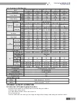 Предварительный просмотр 11 страницы Gree ULTRA heating GMV-36WL/B-T Service Manual