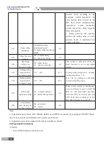 Предварительный просмотр 24 страницы Gree ULTRA heating GMV-36WL/B-T Service Manual