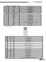 Предварительный просмотр 37 страницы Gree ULTRA heating GMV-36WL/B-T Service Manual