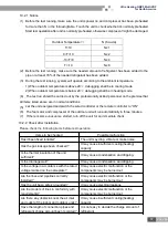 Предварительный просмотр 59 страницы Gree ULTRA heating GMV-36WL/B-T Service Manual