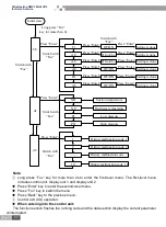 Предварительный просмотр 62 страницы Gree ULTRA heating GMV-36WL/B-T Service Manual