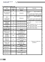 Предварительный просмотр 64 страницы Gree ULTRA heating GMV-36WL/B-T Service Manual