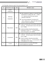 Предварительный просмотр 65 страницы Gree ULTRA heating GMV-36WL/B-T Service Manual