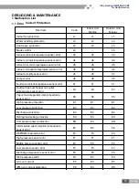 Предварительный просмотр 67 страницы Gree ULTRA heating GMV-36WL/B-T Service Manual