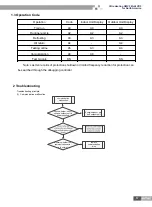 Предварительный просмотр 69 страницы Gree ULTRA heating GMV-36WL/B-T Service Manual