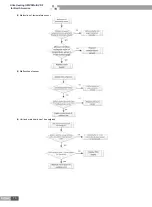 Предварительный просмотр 72 страницы Gree ULTRA heating GMV-36WL/B-T Service Manual