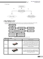 Предварительный просмотр 73 страницы Gree ULTRA heating GMV-36WL/B-T Service Manual