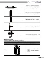 Предварительный просмотр 77 страницы Gree ULTRA heating GMV-36WL/B-T Service Manual