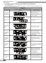 Предварительный просмотр 84 страницы Gree ULTRA heating GMV-36WL/B-T Service Manual