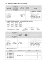 Preview for 9 page of Gree ULTRA heating GMVND07PLS/A-T Owner'S Manual