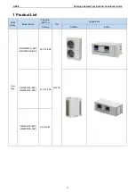 Preview for 5 page of Gree UM600PH/A-M Service Manual