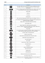 Preview for 11 page of Gree UM600PH/A-M Service Manual