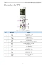 Preview for 15 page of Gree UM600PH/A-M Service Manual