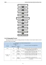 Preview for 78 page of Gree UM600PH/A-M Service Manual