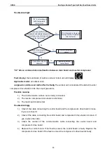 Preview for 90 page of Gree UM600PH/A-M Service Manual