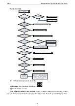 Preview for 95 page of Gree UM600PH/A-M Service Manual