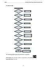 Preview for 97 page of Gree UM600PH/A-M Service Manual