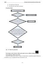 Preview for 100 page of Gree UM600PH/A-M Service Manual