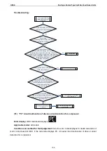 Preview for 109 page of Gree UM600PH/A-M Service Manual