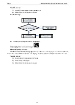 Preview for 111 page of Gree UM600PH/A-M Service Manual