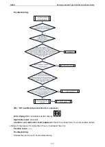 Preview for 112 page of Gree UM600PH/A-M Service Manual