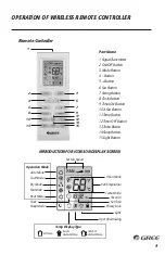 Предварительный просмотр 10 страницы Gree UMatch UMAT18HP230V1AC Owner'S Manual