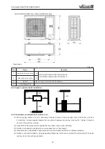 Preview for 22 page of Gree VERSATI III Series Owner'S Manual