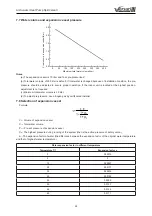 Preview for 26 page of Gree VERSATI III Series Owner'S Manual