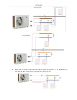 Предварительный просмотр 28 страницы Gree VERSATI III Series Service Manual