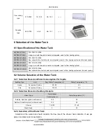 Предварительный просмотр 30 страницы Gree VERSATI III Series Service Manual