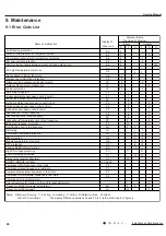 Предварительный просмотр 49 страницы Gree Vireo B 12 MBH Service Manual